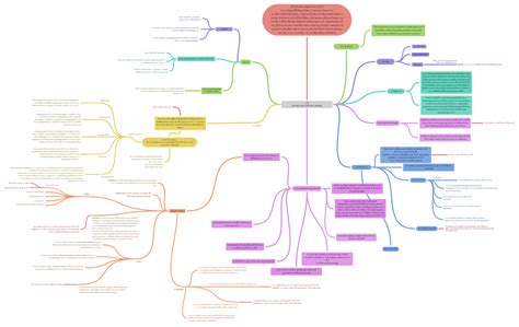 UTI Urinary tract infection Sepsis. - Coggle Diagram