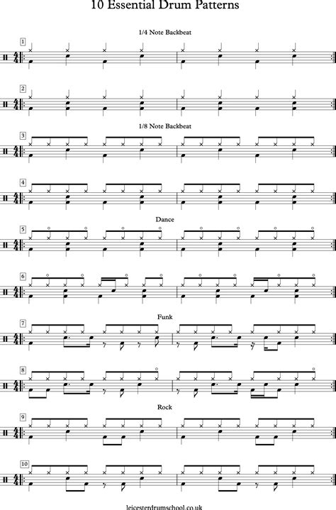 Image result for Drum Kit Patterns