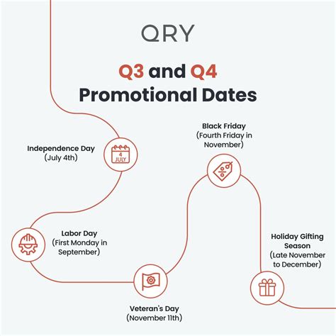 QRY on LinkedIn: Q3 and Q4 Promotional Dates Independence Day (July…