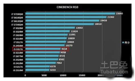 42款AMD/NVIDIA显卡真实功耗测试：7nm果然干不过12nm-AMD,NVIDIA,显卡,功耗,能效 ——快科技(驱动之家旗下媒体 ...