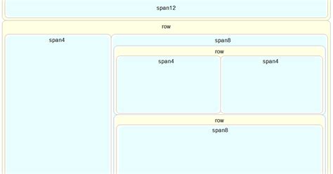 Image result for Bootstrap Layout HTML
