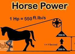 Image result for horsepower