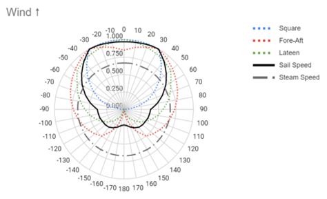Types Tradewinds 的图像结果