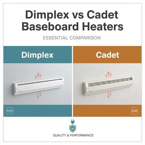 Dimplex vs Cadet Baseboard Heater: Essential Comparison