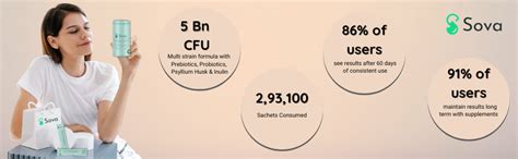 Buy SOVA Probiotics Supplements With Psyllium Husk For Constipation ...