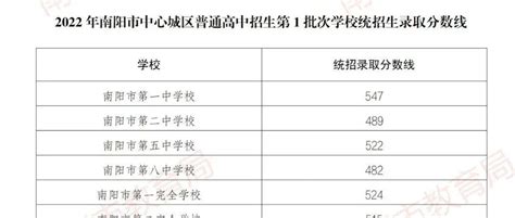 2022年河北邯郸中考成绩一分一档表(6)_2022中考分数线_中考网
