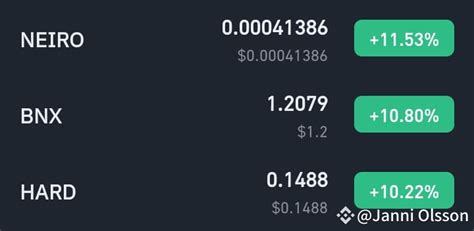 🚀$NEIRO NEIRO/USDT Bull Run Alert NEIRO jumps +11.53%, | Janni Olsson ...