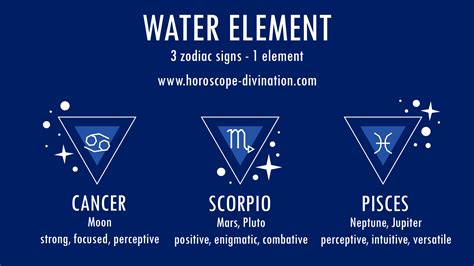 Gemini Horoscope: Understanding The Water Sign Connection