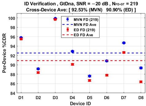 Active 2D-DNA Fingerprinting of WirelessHART Adapters to Ensure ...