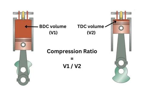 Image result for Performance Compression Ratio for Motorcycles