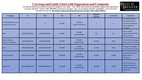Image result for Florida Insurance Coverage