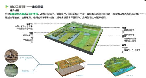 黄河重点生态区（神木示范段）生态系统保护与修复建设规划设计方案_艾景奖官方网站