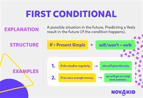 First Conditional Song 的图像结果