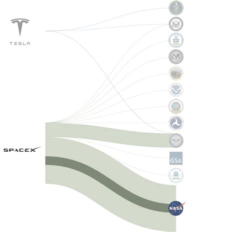 Image result for Elon Musk Programmes