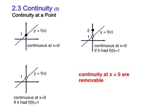 Defining Continuity 的图像结果