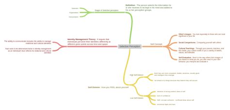 Image result for Selective Perception Examples