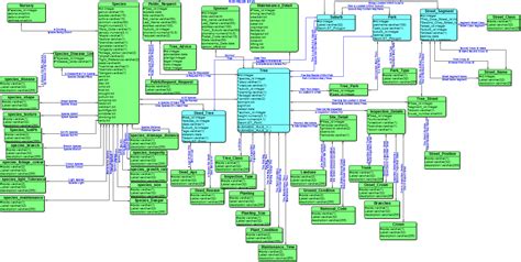Image result for Spatial Database Tutorial