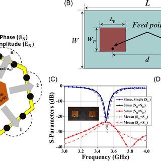 Image result for Conformal Mircostrip Array