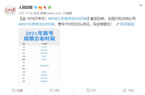 @1078万考生！已有26地公布高考出分时间 - 新闻播报 - 潍坊新闻网