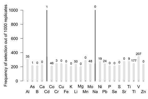 New Method for Imputation of Unquantifiable Values Using Bayesian ...