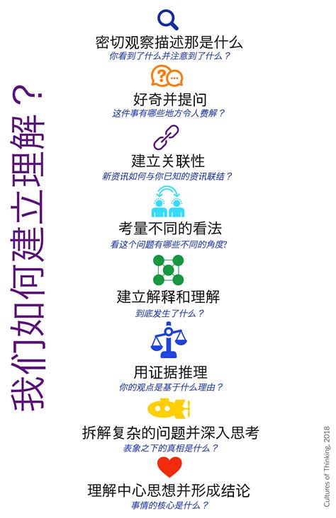 Image result for Understanding Map