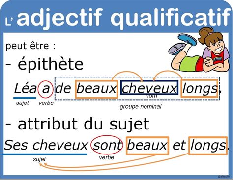 Image result for L'Adjectif Epithete