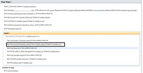 Image result for Div Nesting