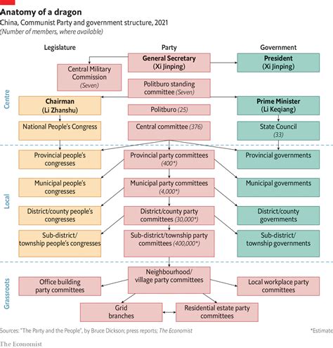 Chinese Politics 的图像结果