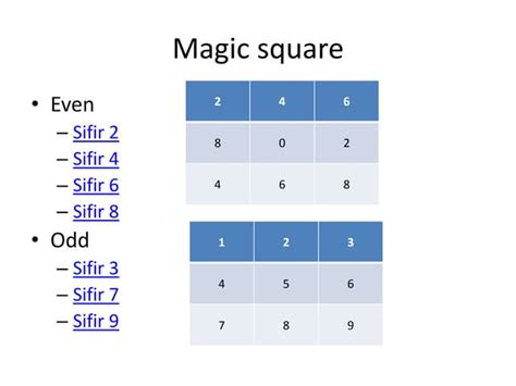 Magic Square Python 的图像结果