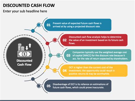 Image result for Discounted Cash Flow Tutorial