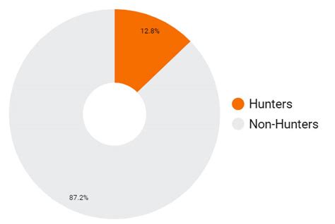 Hunting In Alaska - Where & What To Hunt | Wing It