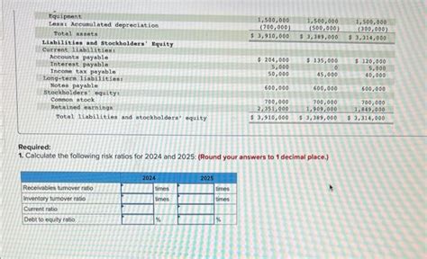 Financial Data 的图像结果