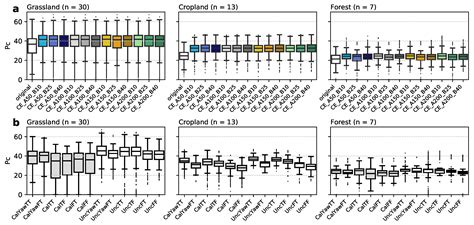 Challenges in UAS-Based TIR Imagery Processing: Image Alignment and ...