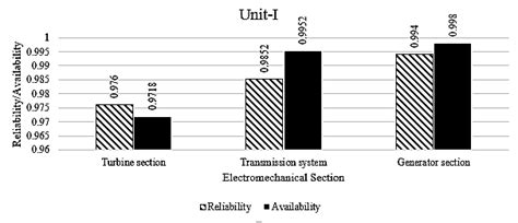 Image result for Part Reliability Availability