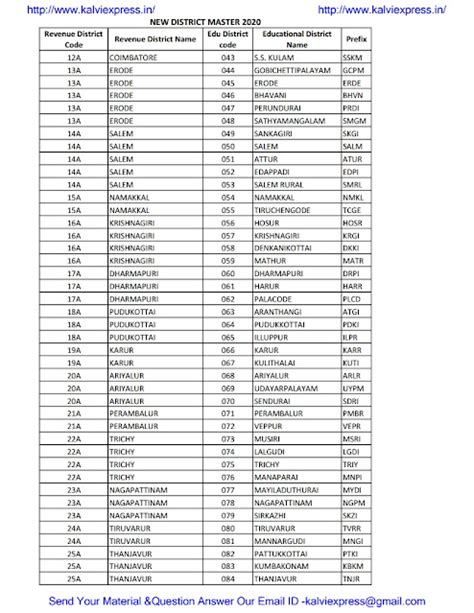 New Education District Code and DGE Proceeding