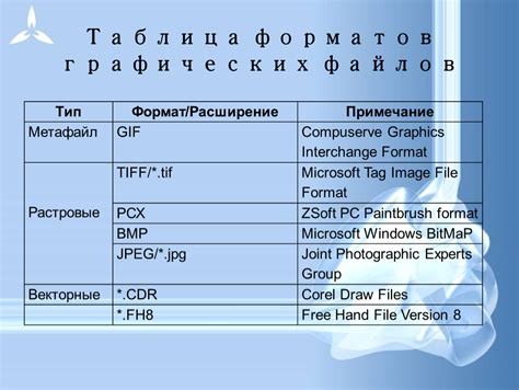Презентация "Компьютерная графика. Виды компьютерной графики". Формат ...