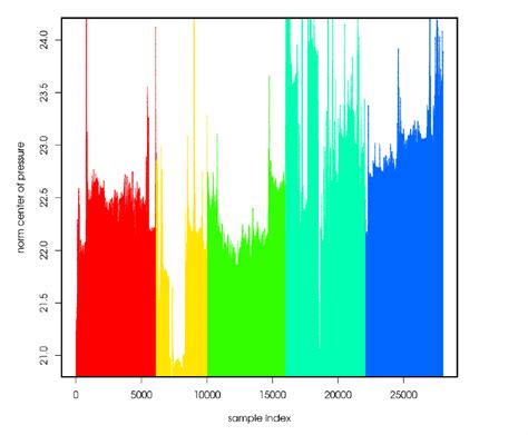 Color Spectrum Analysis Graph 的图像结果