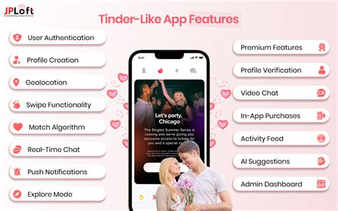 Image result for Tinder App Features