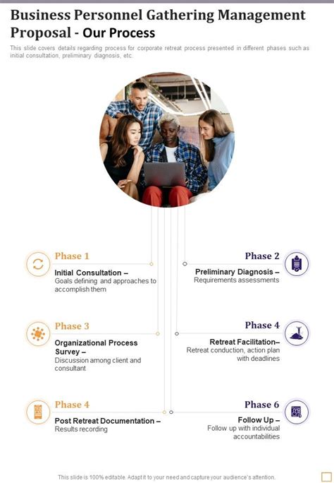 Image result for Configuration Management Process One Pager