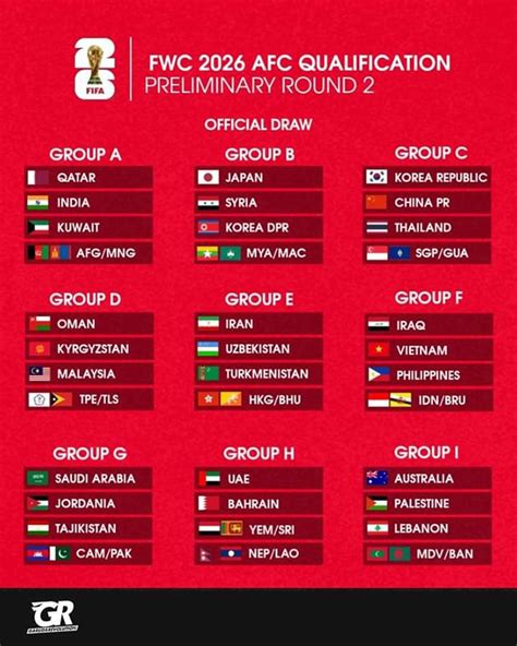 Kualifikasi Pertama Piala Dunia 2026, Indonesia Hadapi Brunei Darussalam