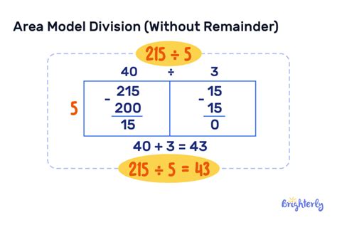 Image result for Area Model Division Example