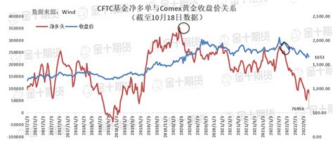 美国COMEX期金瞬间交易逾5500手合约，金价跌幅扩大至0.8%_黄金分析_新浪财经_新浪网