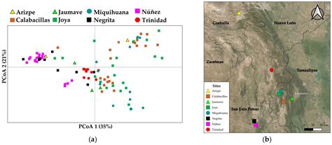 Assessment of the Geographic Distribution and Molecular Variation of ...