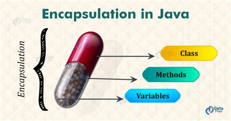 Java Encapsulation Table 的图像结果