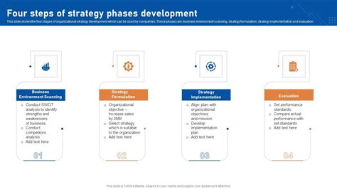 Strategy Development 的图像结果