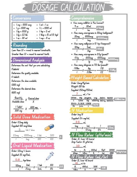 Calc Sheet - Dosage - DOSAGE CALCULATION Conversions Comprehensive 1ml ...