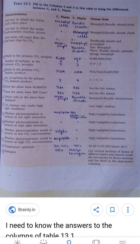 Can you solve table no 13.1 of NCERT text book biology class11 - Brainly.in