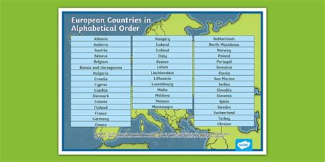 European Countries in Alphabetical Order Display Poster