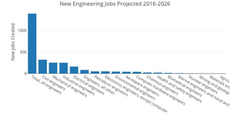 10 Reasons Why Join Diploma Engineering - Uninterrupted Learning