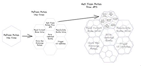 How to Design Code 的图像结果